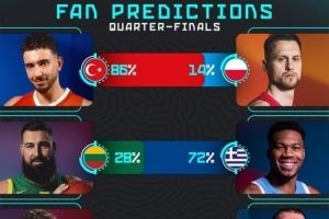 欧锦赛1/4决赛球迷预测：土耳其86% 希腊72% 选斯洛文尼亚14%